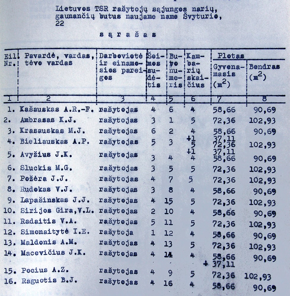 2 pav. Vilniaus vykdomojo komiteto sprendimas dėl butų paskirstymo Švyturio g. 22 name, 1973-07-20, VAA, f. 761, ap. 9, b. 1491, l. 112 